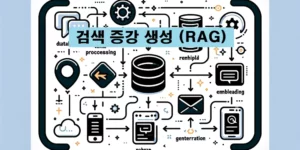 검색 증강 생성 RAG를 형상화한 썸네일